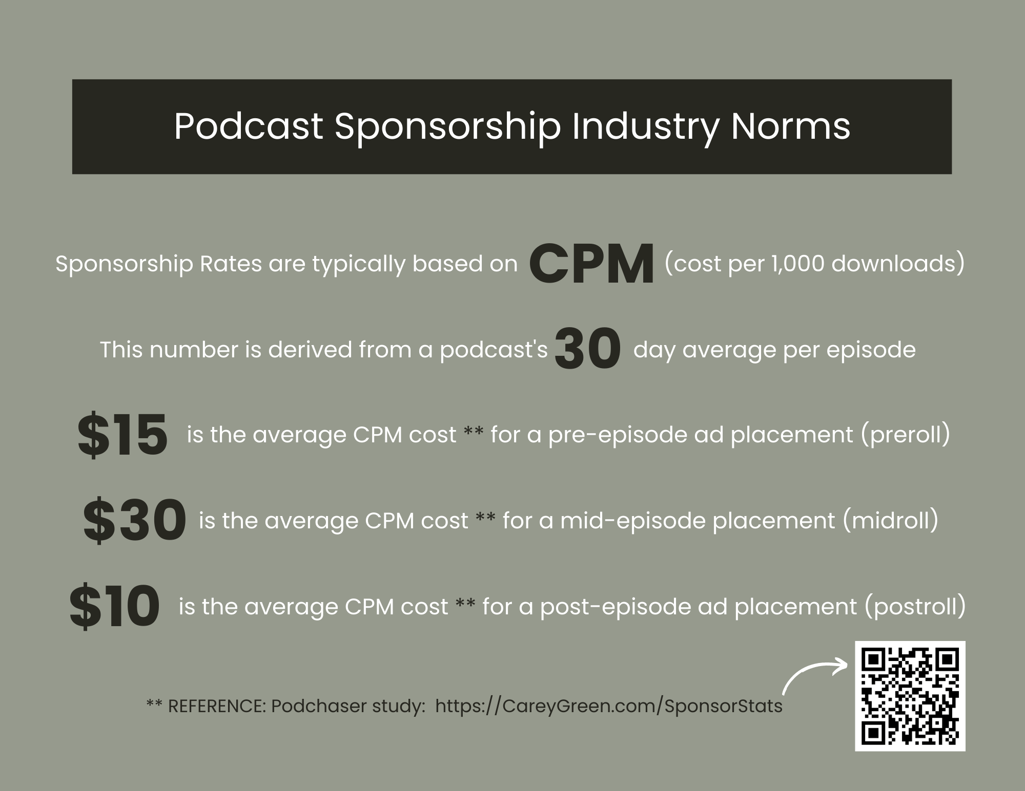 Podcast industry rates for podcast sponsorships